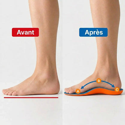Appui + - Votre alliée pour des journées actives et sans douleur